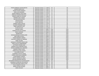 PEDRO HENRIQUE DUCKER BASTOS Deputado Estadual 11369 PP PP
CARMEM MARIA SAVI Deputado Estadual 11432 PP PP
IDIVAR PLACIDO PASINATO Deputado Estadual 11622 PP PP
RENO LUIZ CARAMORI Deputado Estadual 11233 PP PP
KLEBER ROBERTO LOPES ROSA Deputado Estadual 11145 PP PP
RONALDO ROGÉRIO WAN-DALL Deputado Estadual 11011 PP PP
RENATO NUNES DE OLIVEIRA Deputado Estadual 11456 PP PP
ANTÔNIO VIDAL PAGANI Deputado Estadual 11135 PP PP
JOSÉ MILTON SCHEFFER Deputado Estadual 11234 PP PP
OSVALDO GERN Deputado Estadual 11777 PP PP
SÍLVIO DREVECK Deputado Estadual 11311 PP PP
JOHNNY EURICO COELHO Deputado Estadual 11193 PP PP
ALVANIR FERNANDO ZUSE Deputado Estadual 11211 PP PP
FÁBIO FRANCISCO FLOR Deputado Estadual 11911 PP PP
ALTAIR DA SILVA Deputado Estadual 11130 PP PP
JOSEMIR CUNHA Deputado Estadual 50005 PSOL PSOL
VANESSA ALVES DE OLIVEIRA Deputado Estadual 50750 PSOL PSOL
ROSELI GEREMIA Deputado Estadual 50650 PSOL PSOL
ROSANA BELÉ Deputado Estadual 50777 PSOL PSOL
DOUGLAS MESQUITA SANTELLANO Deputado Estadual 50456 PSOL PSOL
JOÃO ERNESTO KOCH Deputado Estadual 50999 PSOL PSOL
PEDRO ROMARIO CAMPOS Deputado Estadual 50145 PSOL PSOL
ELISA RITA FERREIRA DE ANDRADE Deputado Estadual 50300 PSOL PSOL
IRONE FALCONI Deputado Estadual 50022 PSOL PSOL
ADRIANA DE RESENDES MARCELINO Deputado Estadual 50580 PSOL PSOL
VINÍCIUS NEVES ZIMMERMANN Deputado Estadual 50420 PSOL PSOL
JEFFERSON EDWARD GIZZI Deputado Estadual 50200 PSOL PSOL
GEÓRGIA PAULA MARTINS FAUST Deputado Estadual 50050 PSOL PSOL
MURILO DOMINGUES DE AZEVEDO Deputado Estadual 50123 PSOL PSOL
ROGÉRIO FOSSATI PINTO Deputado Estadual 50550 PSOL PSOL
PEDRO PAULO DAS CHAGAS Deputado Estadual 50555 PSOL PSOL
ELSA ADÃO VELOSO Deputado Estadual 50019 PSOL PSOL
ELIZANDRO LOTIN DE SOUZA Deputado Estadual 50789 PSOL PSOL
LEONEL DAVID JESUS CAMASÃO Deputado Estadual 50500 PSOL PSOL
ELSON MANOEL PEREIRA Deputado Estadual 50150 PSOL PSOL
RAFAEL RODRIGO DE MELO Deputado Estadual 50100 PSOL PSOL
WILLIAN DIOGENES MEISTER Deputado Estadual 50001 PSOL PSOL
ANA MARIA RODRIGUES DE OLIVEIRA SOUZA Deputado Estadual 20505 PSC PSC
ROSANGELA APARECIDA DOS SANTOS Deputado Estadual 20472 PSC PSC
EUCLIDES MACHADO GARCIA FILHO Deputado Estadual 20611 PSC PSC
PAULO ROBERTO COELHO Deputado Estadual 20027 PSC PSC
MARIA HELOISA COLASSO Deputado Estadual 20002 PSC PSC
JOSIEL DA SILVA Deputado Estadual 20250 PSC PSC
 