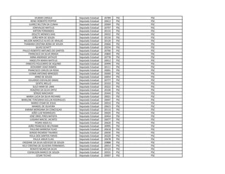 VILMAR CAROLO Deputado Estadual 20789 PSC PSC
RENEI ROBERTO POPPER Deputado Estadual 20612 PSC PSC
JUAREZ NELTON DA CUNHA Deputado Estadual 20069 PSC PSC
JONIVALDO MATEUS Deputado Estadual 20707 PSC PSC
AIRTON FERNANDES Deputado Estadual 20133 PSC PSC
IZOLETE MENDES DIAS Deputado Estadual 20032 PSC PSC
JOÃO NERI DE SOUZA Deputado Estadual 20150 PSC PSC
WILSON MARCELO ALVES DE ARAUJO Deputado Estadual 20120 PSC PSC
THAMARA CRISTINA BONA DE SOUZA Deputado Estadual 20666 PSC PSC
SILVIO SCHATT Deputado Estadual 20234 PSC PSC
PAULO ROBERTO ANTUNES DO SANTOS Deputado Estadual 20700 PSC PSC
FRANCISCO DA SILVA BRAGA Deputado Estadual 20800 PSC PSC
ANNA ANDRADE SATHLER Deputado Estadual 20778 PSC PSC
ANGELITA MARIA MATEUS Deputado Estadual 20012 PSC PSC
ERNESTO POLICARPO DE AQUINO Deputado Estadual 20999 PSC PSC
JEOVANNY JOAO RAMOS Deputado Estadual 20111 PSC PSC
FRANCISCO CARLOS DA ROSA Deputado Estadual 20001 PSC PSC
LEONIR ANTONIO MINOZZO Deputado Estadual 20000 PSC PSC
ARNO DE SOUZA Deputado Estadual 20054 PSC PSC
EDUARDO EDEVALDO SIMAS Deputado Estadual 20777 PSC PSC
GENTIL MELLO Deputado Estadual 20333 PSC PSC
SULEI MARI DE LIMA Deputado Estadual 20222 PSC PSC
ROGÉRIO DA SILVA ORTIZ Deputado Estadual 20100 PSC PSC
SÉRGIO MACHADO Deputado Estadual 20444 PSC PSC
MARIA LUCIA DA SILVA RICHARD Deputado Estadual 20021 PSC PSC
MARLENE TERESINHA KJELLIN RODRIGUES Deputado Estadual 20047 PSC PSC
MARIO CESAR DE JESUS Deputado Estadual 20010 PSC PSC
MANOEL DE OLIVEIRA Deputado Estadual 20615 PSC PSC
KARINA MORGANA DA CONCEIÇAO Deputado Estadual 20110 PSC PSC
JOÃO LUIZ RODRIGUES Deputado Estadual 20020 PSC PSC
JOSÉ ORIEL PIRES BATISTA Deputado Estadual 20454 PSC PSC
JUSSARA MACIEL JACINTO Deputado Estadual 20077 PSC PSC
PEDRO ASSIS ELI Deputado Estadual 20620 PSC PSC
JOÃO FRANCISCO BELTRAME Deputado Estadual 20995 PSC PSC
PAULINO BARBOSA FILHO Deputado Estadual 20618 PSC PSC
SERGIO RICARDO TAVARES Deputado Estadual 20030 PSC PSC
KEILA DOS SANTOS FARIAS Deputado Estadual 20220 PSC PSC
PAULA JABUR ELIAS Deputado Estadual 20678 PSC PSC
EROZANE DA SILVA AZEVEDO DE SOUZA Deputado Estadual 20888 PSC PSC
KELY CRISTINA DE OLIVEIRA FERNANDES Deputado Estadual 20014 PSC PSC
RENATO MUNIZ DA SILVA Deputado Estadual 20123 PSC PSC
EDENILSON MARCO DE SOUZA Deputado Estadual 20555 PSC PSC
CESAR TECHIO Deputado Estadual 20007 PSC PSC
 