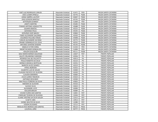 JOSÉ LUIZ RODRIGUES CARLOS Deputado Estadual 51471 PEN MUDA SANTA CATARINA
JOSÉ CLEMIR SPINELLI Deputado Estadual 45776 PSDB MUDA SANTA CATARINA
JORGE SIMÕES LAUTERT Deputado Estadual 45007 PSDB MUDA SANTA CATARINA
JENS JUERGEN MANTAU Deputado Estadual 45745 PSDB MUDA SANTA CATARINA
JEFFERSON SCHMIDT Deputado Estadual 51900 PEN MUDA SANTA CATARINA
JANETE MARTINI Deputado Estadual 45283 PSDB MUDA SANTA CATARINA
ITAMAR ANTONIO AGNOLETTO Deputado Estadual 45688 PSDB MUDA SANTA CATARINA
GILMAR KNAESEL Deputado Estadual 45222 PSDB MUDA SANTA CATARINA
GERVÁSIO PAULI Deputado Estadual 45545 PSDB MUDA SANTA CATARINA
GERVÁSIO JOSÉ MACIEL Deputado Estadual 45800 PSDB MUDA SANTA CATARINA
FABIO ALEXANDRE DALONSO Deputado Estadual 45456 PSDB MUDA SANTA CATARINA
EDUARDO PAULINO FARIAS Deputado Estadual 45998 PSDB MUDA SANTA CATARINA
CARLOS ALEXANDRE DA ROSA Deputado Estadual 45775 PSDB MUDA SANTA CATARINA
ARIANE DOMINGUES DE JESUS Deputado Estadual 45555 PSDB MUDA SANTA CATARINA
ANTONIO SERAFIM VENZON Deputado Estadual 45145 PSDB MUDA SANTA CATARINA
ANGELO ELTON CORAL Deputado Estadual 51333 PEN MUDA SANTA CATARINA
ANDRÉ RICARDO GONÇALVES Deputado Estadual 51000 PEN MUDA SANTA CATARINA
ADILOR GUGLIELMI Deputado Estadual 45111 PSDB MUDA SANTA CATARINA
SOILI MARIA BORSOI GALAFASSI Deputado Estadual 12027 PDT FRENTE POPULAR
SALETE ORLANDINA CARDOSO Deputado Estadual 43456 PV FRENTE POPULAR
RODRIGO DAL BO FALCHETTI Deputado Estadual 43013 PV FRENTE POPULAR
PAULO ROBERTO DE DEUS Deputado Estadual 43123 PV FRENTE POPULAR
MONICA GRASIELA BERTOLINI Deputado Estadual 43555 PV FRENTE POPULAR
MARCOS ALVES SOARES Deputado Estadual 43210 PV FRENTE POPULAR
HYRAL MOREIRA Deputado Estadual 43433 PV FRENTE POPULAR
GILBERTO LUIZ DE SOUZA Deputado Estadual 43000 PV FRENTE POPULAR
CLAUDIA PACHECO DE OLIVEIRA Deputado Estadual 43430 PV FRENTE POPULAR
CLAUDIA MARINHO Deputado Estadual 43066 PV FRENTE POPULAR
CELIO JUAREZ TIBURCIO Deputado Estadual 43323 PV FRENTE POPULAR
ANTONIO DEOLINDO Deputado Estadual 43500 PV FRENTE POPULAR
ANA PAULA FERREIRA DA SILVA Deputado Estadual 43003 PV FRENTE POPULAR
AMENAR DE OLIVEIRA Deputado Estadual 43333 PV FRENTE POPULAR
ALOISIO SILVA Deputado Estadual 43043 PV FRENTE POPULAR
ALEXANDRE LEITE Deputado Estadual 43090 PV FRENTE POPULAR
ADILSON BRAUN Deputado Estadual 43084 PV FRENTE POPULAR
VIVIAN FLORES DOS SANTOS Deputado Estadual 12001 PDT FRENTE POPULAR
CAROLINE TEIXEIRA DE OLIVEIRA Deputado Estadual 12456 PDT FRENTE POPULAR
ELIANE CRISTINA DA SILVA SOUZA Deputado Estadual 12312 PDT FRENTE POPULAR
ELISETE LIMA Deputado Estadual 12912 PDT FRENTE POPULAR
DIONEI WALTER DA SILVA Deputado Estadual 12280 PDT FRENTE POPULAR
EDSON OLEGARIO Deputado Estadual 12112 PDT FRENTE POPULAR
NÍKOLAS REIS MORAES DOS SANTOS Deputado Estadual 90123 PROS FRENTE POPULAR
LOURIVAL JOÃO Deputado Estadual 90777 PROS FRENTE POPULAR
 