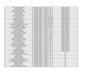 FELIPE AUGUSTO TEIXEIRA Deputado Estadual 12321 PDT FRENTE POPULAR
JAMES SCHROEDER Deputado Estadual 12000 PDT FRENTE POPULAR
LENILSO MACHADO PINTO Deputado Estadual 12100 PDT FRENTE POPULAR
CLAUDIO BEDUSCHI ANTONIOLLI Deputado Estadual 12007 PDT FRENTE POPULAR
NARCISIO KUMM Deputado Estadual 12500 PDT FRENTE POPULAR
RODRIGO MINOTO Deputado Estadual 12345 PDT FRENTE POPULAR
THIAGO DE MELLO TAVARES Deputado Estadual 65500 PC do B FRENTE POPULAR
ODERI GOMES Deputado Estadual 65789 PC do B FRENTE POPULAR
MATHEUS FELIPE CASTRO Deputado Estadual 65200 PC do B FRENTE POPULAR
MARLI MAGDA MULLER Deputado Estadual 65000 PC do B FRENTE POPULAR
MARCELO WERNER Deputado Estadual 65100 PC do B FRENTE POPULAR
JEAN CARLO LEUTPRECHT Deputado Estadual 65065 PC do B FRENTE POPULAR
ELCI APARECIDA DOMINGUES DE SOUZA Deputado Estadual 65256 PC do B FRENTE POPULAR
CESAR ANTONIO VALDUGA Deputado Estadual 65123 PC do B FRENTE POPULAR
PAULO MOACIR DA SILVA BOEIRA Deputado Estadual 14123 PTB FRENTE POPULAR
NAIR CARVALHO DOS SANTOS Deputado Estadual 14600 PTB FRENTE POPULAR
LUCIMAR NUNES Deputado Estadual 14140 PTB FRENTE POPULAR
JOÃO PAULO MENEGATTI Deputado Estadual 14282 PTB FRENTE POPULAR
JOSÉ WILSON SOUSA DE OLIVEIRA Deputado Estadual 14100 PTB FRENTE POPULAR
CARLOS CEZAR WAGNER Deputado Estadual 14444 PTB FRENTE POPULAR
ANILTON FREITAS Deputado Estadual 14500 PTB FRENTE POPULAR
VILSON CONCEIÇÃO Deputado Estadual 27777 PSDC FRENTE POPULAR
MARIA CONCEIÇÃO DE MELLO Deputado Estadual 27222 PSDC FRENTE POPULAR
JOCIMAR DOS SANTOS DE LIMA Deputado Estadual 27333 PSDC FRENTE POPULAR
EZIO JEVIS MANOEL Deputado Estadual 12144 PDT FRENTE POPULAR
WALLACE AVANIR DE SOUZA Deputado Estadual 12555 PDT FRENTE POPULAR
CELSO DE OLIVEIRA SOUZA Deputado Estadual 12018 PDT FRENTE POPULAR
VICENTE DE PAULO BEZERRA SALIBA Deputado Estadual 12123 PDT FRENTE POPULAR
LUCIANO ROBERTO FISCHER Deputado Estadual 12121 PDT FRENTE POPULAR
IVAN NAATZ Deputado Estadual 12012 PDT FRENTE POPULAR
RICARDO LOPPNOW Deputado Estadual 12333 PDT FRENTE POPULAR
CARLOS CESAR DE ANTONI Deputado Estadual 12021 PDT FRENTE POPULAR
IDEMAR JOSÉ GUARESI Deputado Estadual 22280 PR PR
ALESSANDRO ANDRÉ MOREIRA SIMAS Deputado Estadual 22622 PR PR
INGO BUTZKE Deputado Estadual 22975 PR PR
VALDEMAR TOMAZI Deputado Estadual 22333 PR PR
BARTIRA FERREIRA Deputado Estadual 22022 PR PR
MARIA HELENA ZIMMERMANN Deputado Estadual 22470 PR PR
INDIANARA RODRIGUES DOS SANTOS VIEIRA Deputado Estadual 22888 PR PR
LAUDECIR JOSÉ GONÇALVES Deputado Estadual 22667 PR PR
RÔNALDY LEMOS Deputado Estadual 22004 PR PR
ANTONIO DA SILVA Deputado Estadual 22254 PR PR
JOÃO DA BEGA ITAMAR DA SILVEIRA Deputado Estadual 22690 PR PR
 