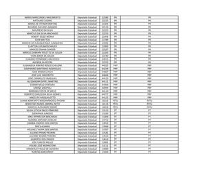 MÁRIO MARCONDES NASCIMENTO Deputado Estadual 22580 PR PR
NATALINO LAZARE Deputado Estadual 22225 PR PR
MARIA DE FÁTIMA MARTINS Deputado Estadual 22345 PR PR
RICARDO EUCLIDES GRANDO Deputado Estadual 22123 PR PR
MAURÍCIO DA SILVA Deputado Estadual 22223 PR PR
MARCIUS DA SILVA MACHADO Deputado Estadual 22233 PR PR
HEBERT GILSO WERKA Deputado Estadual 22456 PR PR
EDER MATTOS Deputado Estadual 22789 PR PR
MARCIO DE ALBUQUERQUE JUNQUEIRA Deputado Estadual 22090 PR PR
CLAYTON LUÍS BATSCHAUER Deputado Estadual 22000 PR PR
MARCIO ERNANI SANDER Deputado Estadual 22567 PR PR
MÁRCIO DAMIANI POLETTO DE SOUZA Deputado Estadual 22200 PR PR
IVON JOMIR DE SOUZA Deputado Estadual 22190 PR PR
CLAUDIO FERNANDES DALVESCO Deputado Estadual 22015 PR PR
AGENOR SILVESTRE Deputado Estadual 22222 PR PR
ELISANGELA RIBEIRO BOSCO CHELONE Deputado Estadual 44222 PRP PRP
GASPARINO MARTINHO RODRIGUES Deputado Estadual 44244 PRP PRP
IVAN MANOEL RECH Deputado Estadual 44007 PRP PRP
JOSÉ LUIZ HAVEROTH Deputado Estadual 44044 PRP PRP
JOSÉ CARMELITO SMIEGUEL Deputado Estadual 44123 PRP PRP
ALESSANDRA SIPPEL MARTINS Deputado Estadual 44111 PRP PRP
EDENIR MELO VENTURA Deputado Estadual 44444 PRP PRP
KARINA SINOPOLI Deputado Estadual 44999 PRP PRP
MARIANA COSTA DE MELO Deputado Estadual 44124 PRP PRP
ROBERTO CARLOS DA SILVA GOMES Deputado Estadual 44777 PRP PRP
ANGELITA PASQUALOTTO Deputado Estadual 44125 PRP PRP
LUANA BONFANTE MAGANABOSCO PAGANI Deputado Estadual 16216 PSTU PSTU
SEBASTIÃO NUNES AMARAL NETO Deputado Estadual 16116 PSTU PSTU
MARCUS ALEXANDRE SODRÉ Deputado Estadual 16016 PSTU PSTU
SILVIA LETICIA FACIO PINHEIRO Deputado Estadual 13133 PT PT
DJENIPHER JUNCKES Deputado Estadual 13100 PT PT
IRACI APARECIDA MACHADO Deputado Estadual 13200 PT PT
AURORA ANTUNES COELHO Deputado Estadual 13713 PT PT
ZAMBIA OSORIO DOS SANTOS Deputado Estadual 13910 PT PT
PRICILA SIMAS Deputado Estadual 13069 PT PT
HELENICE VIEIRA DOS SANTOS Deputado Estadual 13707 PT PT
JULIANO PRIMO PEDRINI Deputado Estadual 13181 PT PT
LUCIANE REGINA PEREIRA Deputado Estadual 13413 PT PT
GILBERTO DOS PASSOS Deputado Estadual 13613 PT PT
JOSE CARLOS MELLO Deputado Estadual 13001 PT PT
VOLNEI JOSÉ MORASTONI Deputado Estadual 13111 PT PT
VANDERLEI PAULO DE OLIVEIRA Deputado Estadual 13000 PT PT
RUBENS BORCHARDT Deputado Estadual 13444 PT PT
 