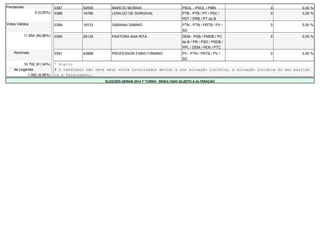 Pendentes 0387 50555 MARCIO MORAIS PSOL - PSOL / PMN 0 0,00 % 
0 (0,00%) 0388 14780 LENILDO DE DORGIVAL PTB - PTB / PT / PSC / 
PDT / PRB / PT do B 
0 0,00 % 
Votos Válidos 0389 19133 SABIANA SABINO PTN - PTN / PRTB / PV / 
SD 
0 0,00 % 
11.854 (90,86%) 0390 25125 PASTORA ANA RITA DEM - PSB / PMDB / PC 
do B / PR / PSD / PSDB / 
PPL / DEM / PEN / PTC 
0 0,00 % 
Nominais 0391 43888 PROFESSOR FABIO FIRMINO PV - PTN / PRTB / PV / 
SD 
0 0,00 % 
10.792 (91,04%) * Eleito 
de Legenda # O candidato não teve seus votos totalizados devido a sua situação jurídica, à situação jurídica do seu partido 
1.062 (8,96%) ou a falecimento. 
ELEIÇÕES GERAIS 2014 1º TURNO - RESULTADO SUJEITO A ALTERAÇÃO 
 