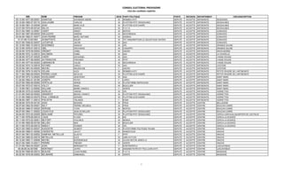 CONSEIL ELECTORAL PROVISOIRE
Liste des candidats repêchés
NIN NOM PRENOM SEXE PARTI POLITIQUE POSTE DÉCISION DEPARTEMENT CIRCONSCRIPTION
05-13-99-1977-09-00051 EXANTUS SCHNIDER ANDRE M RENMEN AYITI DEPUTÉ ACCEPTÉ ARTIBONITE DESDUNES
05-10-99-1965-07-00110 GUILLAUME CARLOS M PLATFÒM PITIT DESSALINES DEPUTÉ ACCEPTÉ ARTIBONITE DESSALINES
05-10-99-1981-10-00046 JEAN MARC-ELIE M PLATFÒM LEVE KANPE DEPUTÉ ACCEPTÉ ARTIBONITE DESSALINES
03-01-99-1974-06-00124 DELVA GARCIA M P.H.T.K DEPUTÉ ACCEPTÉ ARTIBONITE DESSALINES
05-01-99-1965-12-00001 CADET ERNST M MOPOD DEPUTÉ ACCEPTÉ ARTIBONITE GONAIVES
05-01-99-1967-09-00035 DIEUJUSTE ARSÈNE M MOCHRENHA DEPUTÉ ACCEPTÉ ARTIBONITE GONAIVES
05-04-99-1982-01-00077 JEAN PIERRE MARC ANTOINE M ADEBHA DEPUTÉ ACCEPTÉ ARTIBONITE GONAIVES
01-01-68-10-001463 JN BAPTISTE EDLER M TET ANSANM POUR LE SAUVETAGE HAITIEN DEPUTÉ ACCEPTÉ ARTIBONITE GONAIVES
05-01-99-1956-02-00037 LATORTUE JACOB M AAA DEPUTÉ ACCEPTÉ ARTIBONITE GONAIVES
05-12-99-1965-10-00015 DESORMES DANACK M OPL DEPUTÉ ACCEPTÉ ARTIBONITE GRANDE-SALINE
05-12-99-1979-01-00012 OBIL CROYANCE M CONAPPH DEPUTÉ ACCEPTÉ ARTIBONITE GRANDE-SALINE
05-04-99-1979-09-00004 OREMAT JONEL M UNCRH DEPUTÉ ACCEPTÉ ARTIBONITE GROS-MORNE
05-09-99-1972-12-00012 SALOMON FANEL M AAA DEPUTÉ ACCEPTÉ ARTIBONITE LA CHAPELLE
05-06-99-1973-07-00025 CHERY EDOUANEL M AAA DEPUTÉ ACCEPTÉ ARTIBONITE L'ANSE ROUGE
05-06-99-1977-08-00005 JN FRANCOIS FRAGNER M PPFF DEPUTÉ ACCEPTÉ ARTIBONITE L'ANSE ROUGE
05-01-99-1977-05-00320 LABRANCHE CALEB M MOCHRENHA DEPUTÉ ACCEPTÉ ARTIBONITE L'ANSE ROUGE
05-03-99-1974-12-00016 ESTARD CARLO M AAA DEPUTÉ ACCEPTÉ ARTIBONITE L'ESTERE
05-03-99-1981-04-00020 MICHEL MAUDELINE F UNCRH DEPUTÉ ACCEPTÉ ARTIBONITE L'ESTERE
05-07-99-1979-10-00219 CELIAN ALEX M RENMEN AYITI DEPUTÉ ACCEPTÉ ARTIBONITE PETITE RIVIERE DE L'ARTIBONITE
05-11-99-1960-09-00004 PIERRE-LOUIS NICOLAS M PLATFÒM LEVE KANPE DEPUTÉ ACCEPTÉ ARTIBONITE PETITE RIVIERE DE L'ARTIBONITE
05-07-99-1973-12-00025 DUVELSAINT JEAN RONY M AAA DEPUTÉ ACCEPTÉ ARTIBONITE SAINT MARC
01-04-99-1984-01-00190 JOSEPH PATSY F LAPEH DEPUTÉ ACCEPTÉ ARTIBONITE SAINT MARC
05-07-99-1965-06-00065 VERTILUS SERGE M PLATEFORME RAPWOCHE DEPUTÉ ACCEPTÉ ARTIBONITE SAINT MARC
05-07-99-1972-07-00010 VOLCY ISAAC M BOUCLIER DEPUTÉ ACCEPTÉ ARTIBONITE SAINT MARC
01-15-99-1961-12-00002 WILLIAM MARIE VANIOLA F VERITE DEPUTÉ ACCEPTÉ ARTIBONITE SAINT MARC
05-08-99-1975-03-00006 DERILUS VIKENS M OPL DEPUTÉ ACCEPTÉ ARTIBONITE VERRETTES
01-01-99-1945-09-00002 GRANDOIT MICHEL FRANTZ M PLATFÒM PITIT DESSALINES DEPUTÉ ACCEPTÉ ARTIBONITE VERRETTES
01-01-99-1968-03-00479 PAUL LORMEUS GERARD M PLATFÒM LEVE KANPE DEPUTÉ ACCEPTÉ ARTIBONITE VERRETTES
05-08-99-1987-11-00012 PHILISTIN YRLANDE F KONA DEPUTÉ ACCEPTÉ ARTIBONITE VERRETTES
06-09-99-1975-05-00130 JEAN MOZARD M PRHA DEPUTÉ ACCEPTÉ CENTRE BELLADERE
06-07-99-1962-05-00001 DELY PIERRE DIEUSEUL M PRHA DEPUTÉ ACCEPTÉ CENTRE BOUCAN CARRE
06-05-99-1966-07-00025 DEROSE YVON M MOPOD DEPUTÉ ACCEPTÉ CENTRE BOUCAN CARRE
06-07-99-1964-11-00002 LOUIS-FILS JEAN SCHELLER M PLATFÒM PITIT DESSALINES DEPUTÉ ACCEPTÉ CENTRE BOUCAN CARRE
06-04-99-1972-05-00008 BIEN-AIME FRITZNEL M PLATFÒM PITIT DESSALINES DEPUTÉ ACCEPTÉ CENTRE CERCA-CARVAJAL/QUARTIER DE LOS PALIS
06-11-99-1979-06-00015 LOUIS FLOOD M KID DEPUTÉ ACCEPTÉ CENTRE CERCA-LA-SOURCE
06-11-99-1973-02-00001 MILFORT FAULINCE M MONHA DEPUTÉ ACCEPTÉ CENTRE CERCA-LA-SOURCE
01-01-99-1965-08-00159 MILLIEN MAX M BOUCLIER DEPUTÉ ACCEPTÉ CENTRE CERCA-LA-SOURCE
06-11-99-1972-09-00015 SIMOLY FEDNER M OPL DEPUTÉ ACCEPTÉ CENTRE CERCA-LA-SOURCE
06-01-99-1965-03-00037 AUGUSTIN GILBERT M PLATEFORME POLITIQUE PALMIS DEPUTÉ ACCEPTÉ CENTRE HINCHE
06-04-99-1968-01-00006 CHERISTIN JULIOT M RANDEVOUS DEPUTÉ ACCEPTÉ CENTRE HINCHE
06-01-99-1961-02-00002 DAMPAIX METELLUS GLADYS F PPFF DEPUTÉ ACCEPTÉ CENTRE HINCHE
06-01-99-1985-02-00019 METELLUS ELES M UNIR-AYITI INI DEPUTÉ ACCEPTÉ CENTRE HINCHE
06-12-99-1983-11-00008 MICHEL BOSSENEQUE M OLAHH BATON JENES LA DEPUTÉ ACCEPTÉ CENTRE HINCHE
06-01-99-1965-10-00011 PIERRE PRESMY M VERITE DEPUTÉ ACCEPTÉ CENTRE HINCHE
01-01-99-1964-04-00207 JEAN BERNADETTE F KONTRAPEPLA DEPUTÉ ACCEPTÉ CENTRE LASCAHOBAS
06-08-80-04-001090 MONTINAT JAYRO M ANSANM PATRIYOT POU LAVNI AYITI DEPUTÉ ACCEPTÉ CENTRE LASCAHOBAS
06-02-99-1968-06-00014 BEAUGE LOUIS ROMEL M P.H.T.K DEPUTÉ ACCEPTÉ CENTRE MAISSADE
06-02-99-1978-08-00002 BELIMAIRE EMMANUEL M VERITE DEPUTÉ ACCEPTÉ CENTRE MAISSADE
1
 