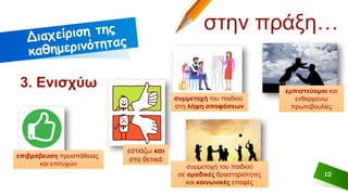 10
στην πράξη…
3. Ενισχύω
συμμετοχή του παιδιού
σε ομαδικές δραστηριότητες
και κοινωνικές επαφές
επιβράβευση προσπάθειας
και επιτυχών
εστιάζω και
στα θετικά
συμμετοχή του παιδιού
στη λήψη αποφάσεων
εμπιστεύομαι και
ενθαρρύνω
πρωτοβουλίες
 
