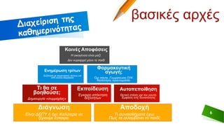 6
Αποδοχή
Τι συναισθήματα έχω;
Πως τα εκλαμβάνει το παιδί;
Διάγνωση
Είναι ΔΕΠΥ ή όχι; Καλύτερα να
ξέρουμε έγκαιρα.
Τι θα σε
βοηθούσε;
Δημιουργία «συμμαχίας»
Εκπαίδευση
Έγκαιρη απόκτηση
δεξιοτήτων
Αυτοπεποίθηση
Θετική στάση για τον εαυτό.
Έμφαση στις δυνατότητες
Ενημέρωση τρίτων
Συζήτηση με σημαντικούς άλλους για
από κοινού διαχείριση
Φαρμακευτική
αγωγή;
Όχι πάντα. Γνωμάτευση Π/Ψ.
Κατάλληλη προετοιμασία.
Κοινές Αποφάσεις
Η οικογένεια είναι μαζί.
Δεν κυριαρχεί μόνο το παιδί
βασικές αρχές
 