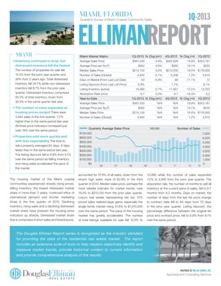 Miami
• Inventory continued to drop, but
distressed inventory fell the fastest
The number of properties for sale fell
12.5% from the prior year quarter and
30% from 2 years ago. Total distressed
inventory fell 24.7% while non-distressed
inventory fell 8.7% from the prior year
quarter. Distressed inventory comprised
25.2% of total inventory, down from
30.5% in the same quarter last year.
• The number of sales expanded as
housing prices surged There were
4,940 sales in the first quarter, 7.2%
higher than in the same period last year.
All three price indicators increased just
over 19% over the same period.
• Properties sold more quickly and
with less negotiability The time to
sell a property averaged 64 days, 8 days
faster than in the same period last year.
The listing discount fell to 6.9% from 8.1%
over the same period as falling inventory
and rising sales accelerated the pace of
the market.
accounted for 37.8% of all sales, down from the
recent high water mark of 62.9% in the third
quarter of 2010. Median sales price, perhaps the
most reliable indicator for market trends, rose
19.4% to $210,100 from the prior year quarter.
Luxury real estate representing the top 10%
priced sales realized large gains, especially the
single family market rising 31.6% to $1,415,000
over the same period. The pace of the housing
market has greatly accelerated. The number
of total listings available for sale fell 12.5% to
The housing market of the Miami coastal
communities experienced sharply rising prices,
falling inventory, the lowest distressed market
share in more than 3 years, continued influx of
international demand and shorter marketing
times in the first quarter of 2013. Declining
inventory, rising sales and a declining distressed
market share have pressed the housing price
indicators up sharply. Distressed market share
that is comprised of short sales and foreclosures,
10,990 while the number of sales expanded
7.2% to 4,940 from the prior year quarter. The
absorption rate, the number of months to sell all
inventory at the current pace of sales, fell to 6.7
months from 8.2 months. Days on market, the
number of days from the last list price change
to contract date fell to 64 days from 72 days
in the prior year quarter. Listing discount, the
percentage difference between the original list
price and contract price, fell to 6.9% from 8.1%
over the same period.
Quarterly Average Sales Price MIAMI
CONDOS
Number of Sales
Median Sales Price No. of Sales
0
1,000
2,000
3,000
4,000
5,000
$100,000
$120,000
$140,000
$160,000
$180,000
$200,000
1Q 134Q 123Q 122Q 121Q 12
SINGLE FAMILY
Median Sales Price No. of Sales
0
500
1,000
1,500
2,000
2,500
$150,000
$170,000
$190,000
$210,000
$230,000
$250,000
1Q 134Q 123Q 122Q 121Q 12
Median Sales Price No. of Sales
500
1,000
1,500
2,000
2,500
$230,000
$250,000
$270,000
$290,000
$310,000
Median Sales Price No. of Sales
300
600
900
1,200
1,500
$270,000
$290,000
$310,000
$330,000
$350,000
0
1,000
2,000
3,000
4,000
5,000
6,000
7,000
$0
$100,000
$200,000
$300,000
$400,000
$500,000
$600,000
$700,000
1312111009080706
English
NON-DISTRESSEDNON-DISTRESSED CONDOS
SINGLE FAMILY
Quarterly Survey of Miami Coastal Community Sales
MIAMI, Florida 1Q-2013
Miami Market Matrix 1Q-2013 % Chg (qrt) 4Q-2012 % Chg (yr) 1Q-2012
Average Sales Price $387,435 -3.8% $402,626 19.9% $323,181
Average Price per Sq Ft $262 0.8% $260 19.1% $220
Median Sales Price $210,100 0.0% $210,000 19.4% $176,000
Number of Sales (Closed) 4,940 -5.1% 5,206 7.2% 4,610
Days on Market (From Last List Date) 64 -5.9% 68 -11.1% 72
Listing Discount (From Last List Price) 6.9% 7.7% 8.1%
Listing Inventory (active) 10,990 -5.7% 11,657 -12.5% 12,553
Absorption Rate (mos) 6.7 0.0% 6.7 -18.3% 8.2
Year-to-Date 1Q-2013 % Chg (qrt) 4Q-2012 % Chg (yr) 1Q-2012
Average Sales Price $387,435 N/A N/A 19.9% $323,181
Average Price per Sq Ft $262 N/A N/A 19.1% $220
Median Sales Price $210,100 N/A N/A 19.4% $176,000
Number of Sales (Closed) 4,940 N/A N/A 7.2% 4,610
The Douglas Elliman Report series is recognized as the industry standard
for providing the state of the residential real estate market. The report
includes an extensive suite of tools to help readers objectively identify and
measure market trends, provide historical context to current information
and provide comprehensive analysis of the results.
Prepared by Miller Samuel Inc.
Appraisal and Consulting Services
 