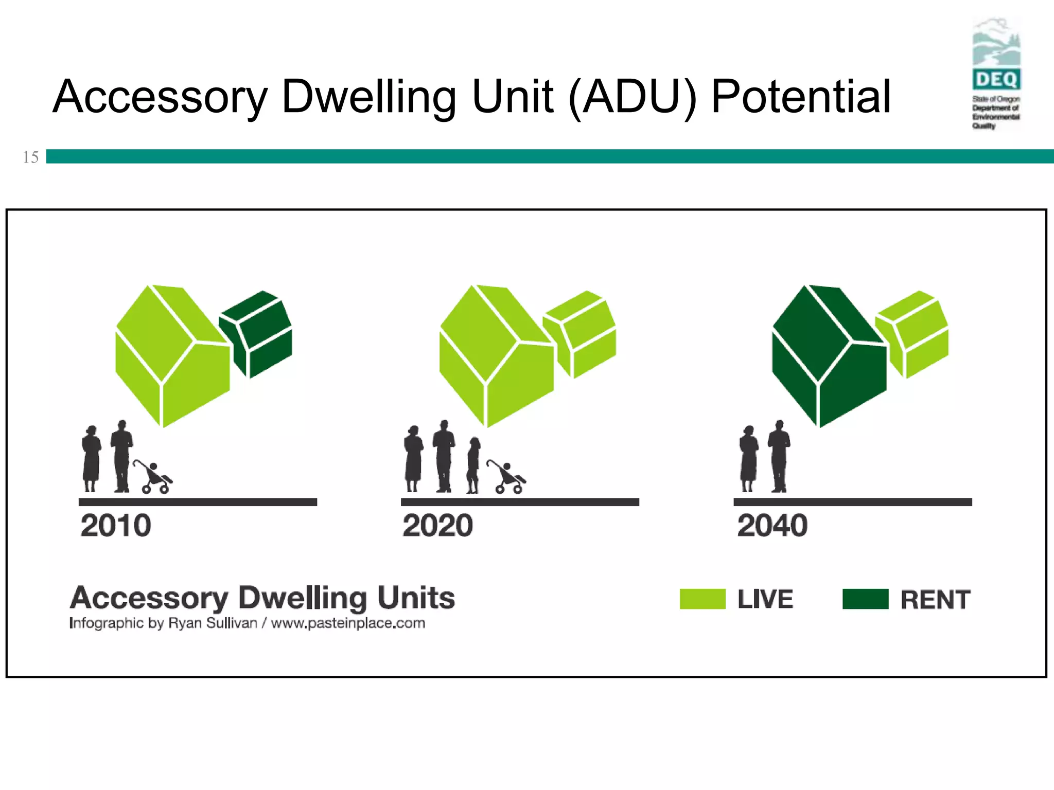 Accessory Dwelling Unit (ADU) Potential
15
 