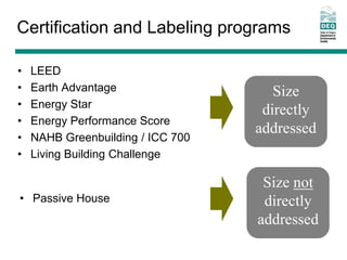 Certification and Labeling programs

•   LEED
•   Earth Advantage                   Size
•   Energy Star
                                    directly
•   Energy Performance Score
                                   addressed
•   NAHB Greenbuilding / ICC 700
•   Living Building Challenge

                                    Size not
• Passive House                     directly
                                   addressed
 