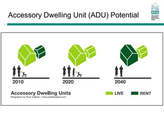 Accessory Dwelling Unit (ADU) Potential
15
 