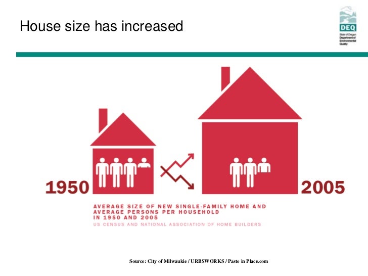 small homes benefits trends and policies average house size in us