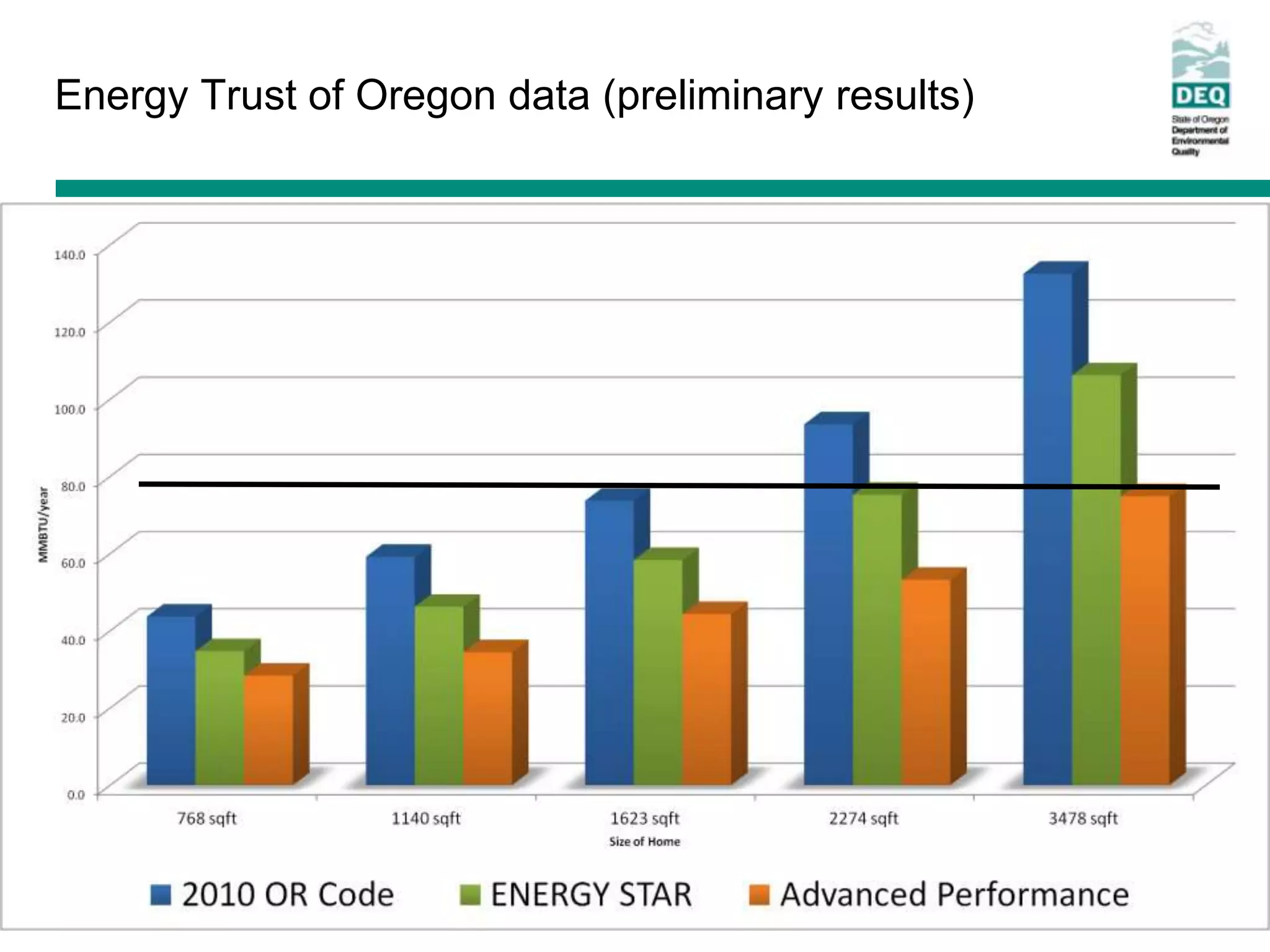 Energy Trust of Oregon data (preliminary results)
 