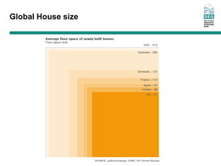 Global House size