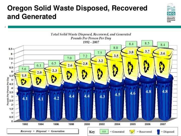 A Life Cycle Approach to Waste Prevention from the Oregon Residential Construction Sector