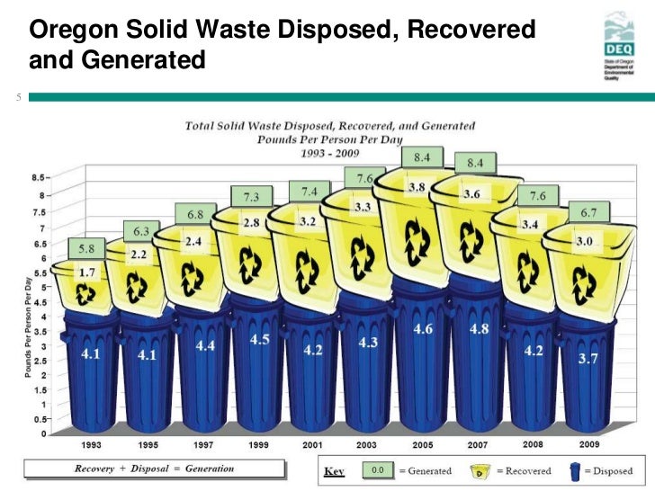 A Life Cycle Approach to Waste Prevention from the Oregon Residential Construction Sector