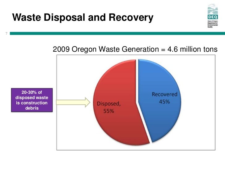 A Life Cycle Approach to Waste Prevention from the Oregon Residential Construction Sector