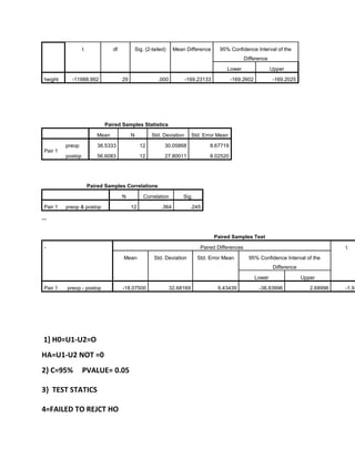 t df Sig. (2-tailed) Mean Difference 95% Confidence Interval of the
Difference
Lower Upper
height -11988.992 29 .000 -169.23133 -169.2602 -169.2025
Paired Samples Statistics
Mean N Std. Deviation Std. Error Mean
Pair 1
preop 38.5333 12 30.05868 8.67719
postop 56.6083 12 27.80011 8.02520
Paired Samples Correlations
N Correlation Sig.
Pair 1 preop & postop 12 .364 .245
--
Paired Samples Test
- Paired Differences t
Mean Std. Deviation Std. Error Mean 95% Confidence Interval of the
Difference
Lower Upper
Pair 1 preop - postop -18.07500 32.68169 9.43439 -38.83996 2.68996 -1.91
1] H0=U1-U2=O
HA=U1-U2 NOT =0
2} C=95% PVALUE= 0.05
3} TEST STATICS
4=FAILED TO REJCT HO
 