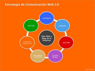 Estrategia de Comunicación Web 2.0 Sergio Grinbaum 