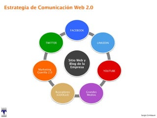 Estrategia de Comunicación Web 2.0 