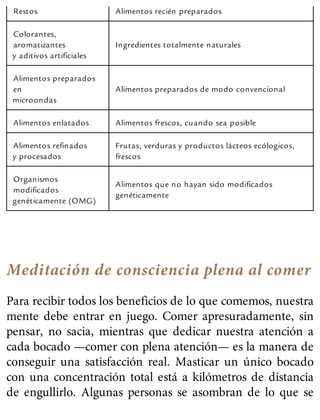 Restos Alimentos recién preparados
Colorantes,
aromatizantes
y aditivos artificiales
Ingredientes totalmente naturales
Alimentos preparados
en
microondas
Alimentos preparados de modo convencional
Alimentos enlatados Alimentos frescos, cuando sea posible
Alimentos refinados
y procesados
Frutas, verduras y productos lácteos ecólogicos,
frescos
Organismos
modificados
genéticamente (OMG)
Alimentos que no hayan sido modificados
genéticamente
Meditación de consciencia plena al comer
Para recibir todos los beneficios de lo que comemos, nuestra
mente debe entrar en juego. Comer apresuradamente, sin
pensar, no sacia, mientras que dedicar nuestra atención a
cada bocado —comer con plena atención— es la manera de
conseguir una satisfacción real. Masticar un único bocado
con una concentración total está a kilómetros de distancia
de engullirlo. Algunas personas se asombran de lo que se
 