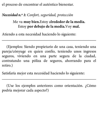 el proceso de encontrar el auténtico bienestar.
Necesidad n.º 1: Confort, seguridad, protección
Me va muy bien.Estoy alrededor de la media.
Estoy por debajo de la media.Voy mal.
Atiendo a esta necesidad haciendo lo siguiente:
__________________________________________________
(Ejemplos: Siendo propietario de una casa, teniendo una
pareja/cónyuge en quien confío, teniendo unos ingresos
seguros, viviendo en una parte segura de la ciudad,
contratando una póliza de seguros, ahorrando para el
retiro.)
Satisfaría mejor esta necesidad haciendo lo siguiente:
__________________________________________________
(Use los ejemplos anteriores como orientación. ¿Cómo
podría mejorar cada aspecto?)
 