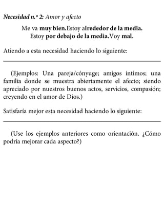 Necesidad n.º 2: Amor y afecto
Me va muy bien.Estoy alrededor de la media.
Estoy por debajo de la media.Voy mal.
Atiendo a esta necesidad haciendo lo siguiente:
__________________________________________________
(Ejemplos: Una pareja/cónyuge; amigos íntimos; una
familia donde se muestra abiertamente el afecto; siendo
apreciado por nuestros buenos actos, servicios, compasión;
creyendo en el amor de Dios.)
Satisfaría mejor esta necesidad haciendo lo siguiente:
__________________________________________________
(Use los ejemplos anteriores como orientación. ¿Cómo
podría mejorar cada aspecto?)
 