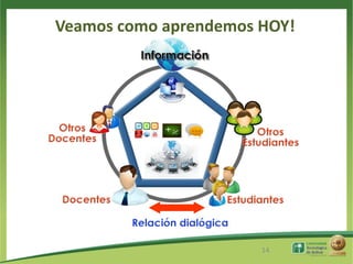 Veamos como aprendemos HOY!




                       14
 
