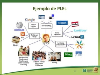 Ejemplo de PLEs




                  22
 