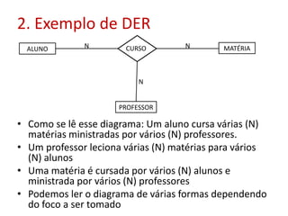 2. Exemplo de DER
ALUNO
PROFESSOR
MATÉRIACURSON N
N
• Como se lê esse diagrama: Um aluno cursa várias (N)
matérias ministradas por vários (N) professores.
• Um professor leciona várias (N) matérias para vários
(N) alunos
• Uma matéria é cursada por vários (N) alunos e
ministrada por vários (N) professores
• Podemos ler o diagrama de várias formas dependendo
do foco a ser tomado
 