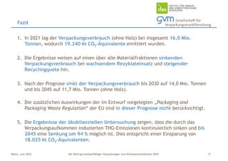 Der Beitrag kreislauffähiger Verpackungen zum Klimaneutralitätsziel 2045
Mainz, Juni 2023
1. In 2021 lag der Verpackungsverbrauch (ohne Holz) bei insgesamt 16,0 Mio.
Tonnen, wodurch 19.240 kt CO2-Äquivalente emittiert wurden.
2. Die Ergebnisse weisen auf einen über alle Materialfraktionen sinkenden
Verpackungsverbrauch bei wachsendem Rezyklateinsatz und steigender
Recyclingquote hin.
3. Nach der Prognose sinkt der Verpackungsverbrauch bis 2030 auf 14,0 Mio. Tonnen
und bis 2045 auf 11,7 Mio. Tonnen (ohne Holz).
4. Die zusätzlichen Auswirkungen der im Entwurf vorgelegten „Packaging and
Packaging Waste Regulation“ der EU sind in dieser Prognose nicht berücksichtigt.
5. Die Ergebnisse der ökobilanziellen Untersuchung zeigen, dass die durch das
Verpackungsaufkommen induzierten THG-Emissionen kontinuierlich sinken und bis
2045 eine Senkung um 94 % möglich ist. Dies entspricht einer Einsparung von
18.025 kt CO2-Äquivalenten.
Fazit
17
 