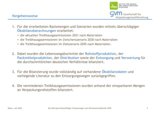 Der Beitrag kreislauffähiger Verpackungen zum Klimaneutralitätsziel 2045
Mainz, Juni 2023
1. Für die erarbeiteten Basismengen und Szenarien wurden mittels überschlägiger
Ökobilanzberechnungen erarbeitet:
• die aktuellen Treibhausgasemissionen 2021 nach Materialien
• die Treibhausgasemissionen im Zwischenszenario 2030 nach Materialien
• die Treibhausgasemissionen im Zielszenario 2045 nach Materialien.
2. Dabei wurden die Lebenswegabschnitte der Rohstoffproduktion, der
Packmittelproduktion, der Distribution sowie der Entsorgung und Verwertung für
die durchschnittlichen deutschen Verhältnisse bilanziert.
3. Für die Bilanzierung wurde vollständig auf vorhandene Ökobilanzdaten und
vorliegende Literatur zu den Entsorgungswegen zurückgegriffen.
4. Die vermiedenen Treibhausgasemissionen wurden anhand der einsparbaren Mengen
an Verpackungsrohstoffen bilanziert.
Vorgehensweise
4
 