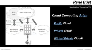 Was ist Cloud Computing? (5)




                      Cloud Computing Arten

                       Public Cloud

                       Private Cloud

                       (Virtual Private Cloud)

                       ...
http://renebuest.de                          @CloudUser | @ReneBuest
 