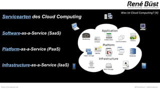 Was ist Cloud Computing? (4)
 Servicearten des Cloud Computing


 Software-as-a-Service (SaaS)


 Platform-as-a-Service (PaaS)


 Infrastructure-as-a-Service (IaaS)




http://renebuest.de                             @CloudUser | @ReneBuest
 