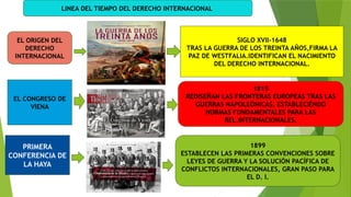 EL ORIGEN DEL
DERECHO
INTERNACIONAL
SIGLO XVII-1648
TRAS LA GUERRA DE LOS TREINTA AÑOS,FIRMA LA
PAZ DE WESTFALIA.IDENTIFICAN EL NACIMIENTO
DEL DERECHO INTERNACIONAL.
EL CONGRESO DE
VIENA
1815
REDISEÑAN LAS FRONTERAS EUROPEAS TRAS LAS
GUERRAS NAPOLEÓNICAS, ESTABLECIÉNDO
NORMAS FUNDAMENTALES PARA LAS
REL.INTERNACIONALES.
PRIMERA
CONFERENCIA DE
LA HAYA
1899
ESTABLECEN LAS PRIMERAS CONVENCIONES SOBRE
LEYES DE GUERRA Y LA SOLUCIÓN PACÍFICA DE
CONFLICTOS INTERNACIONALES, GRAN PASO PARA
EL D. I.
LINEA DEL TIEMPO DEL DERECHO INTERNACIONAL
 