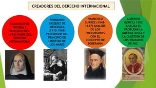 CREADORES DEL DERECHO INTERNACIONAL
FRANCISCO DE
VITORIA Y
BURGOS(1483-
1492) PADRE DEL
DERECHO
INTERNACIONAL
FERNANDO
VAZQUEZ DE
MENCHACA
(1512-1569)
PRECURSOR DEL
PRINCIPIO DE
LIBERTAD DE
LOS MARES
FRANCISCO
SUAREZ (1548-
1617) ANALISIS
DE LOS
PRECURSORES
CON EL
CONCEPTO DE
SOBERANIA
ALBERICO
GENTILI 1552
ANALIZA EL
PROBLEMA LA
GUERRA JUSTA Y
LA CUESTION DE
LOS TRATADOS
DE PAZ
 