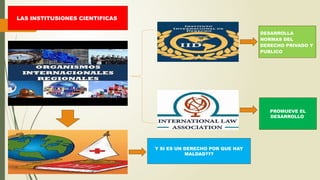 LAS INSTITUSIONES CIENTIFICAS
DESARROLLA
NORMAS DEL
DERECHO PRIVADO Y
PUBLICO
PROMUEVE EL
DESARROLLO
Y SI ES UN DERECHO POR QUE HAY
MALDAD???
 