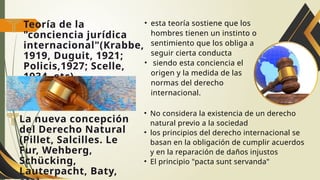 Teoría de la
"conciencia jurídica
internacional"(Krabbe,
1919, Duguit, 1921;
Policis,1927; Scelle,
1934, etc)
• esta teoría sostiene que los
hombres tienen un instinto o
sentimiento que los obliga a
seguir cierta conducta
• siendo esta conciencia el
origen y la medida de las
normas del derecho
internacional.
• No considera la existencia de un derecho
natural previo a la sociedad
• los principios del derecho internacional se
basan en la obligación de cumplir acuerdos
y en la reparación de daños injustos
• El principio "pacta sunt servanda"
La nueva concepción
del Derecho Natural
(Pillet, Salcilles. Le
Fur, Wehberg,
Schücking,
Lauterpacht, Baty,
 