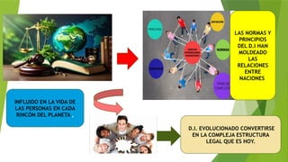 D.I. EVOLUCIONADO CONVERTIRSE
EN LA COMPLEJA ESTRUCTURA
LEGAL QUE ES HOY.
LAS NORMAS Y
PRINCIPIOS
DEL D.I HAN
MOLDEADO
LAS
RELACIONES
ENTRE
NACIONES
INFLUIDO EN LA VIDA DE
LAS PERSONAS EN CADA
RINCÓN DEL PLANETA ,
 