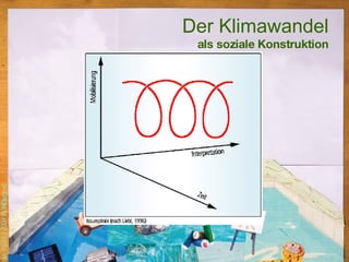 Der Klimawandel als soziale Konstruktion 