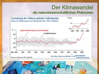 Der Klimawandel als naturwissenschaftliches Phänomen 