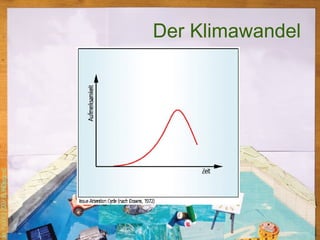 Der Klimawandel 