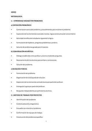 9
ANEXO
METODOLOGÍA.
1.-= APRENDIZAJE BASADO POR PROBLEMAS
a) EXPOSICIÓN PROBLÉMICA
• Conversaciónacercadel problema,procedimientospararesolverel problema.
• Exposiciónde loselementosesenciales:teorías, lógicaconstructivadel conocimiento
• Actividadcientíficadel estudiante siguiendolalógica.
• Formulaciónde hipótesis,preguntasproblémicasyanálisis.
• Soluciónde problemasguiadoporel maestro.
b) CONVERSACIÓNHEURÍSTICA
• Diálogoestablecido entre profesoryalumnomediante preguntas.
• Razonamientode losalumnosparaarribara conclusiones.
• Solucióndel problema.
c) BUSQUEDA PARCIAL
• Formulacióndel problema.
• Organizaciónde labúsquedade solución.
• Exposiciónde loselementoscontradictoriosporparte del profesor.
• Entregade la guía por parte del profesor.
• Búsquedaindependiente porparte de losalumnos.
2.-) METODO DE TRABAJO POR PROYECTOS
• Identificacióndel problema
• Contextualizaciónydiagnóstico.
• Encuadre con relaciónal problema.
• Conformaciónde equiposde trabajo.
• Construccióndel problemaespecífico.
 