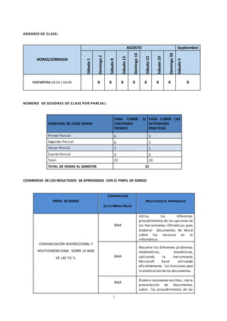 7
HORARIO DE CLASE:
HORAS/JORNADA
AGOSTO Septiembre
Sábado1
Domingo2
Sábado8
Sábado15
Domingo16
Sábado22
Sábado29
Domingo30
Sábado5
VESPERTINA 12:15 / 16:45 X X X X X X X X
NÚMERO DE SESIONES DE CLASE POR PARCIAL :
DURACION DE CADA SESION
PARA CUBRIR EL
CONTENIDO
TEORICO
PARA CUBRIR LAS
ACTIVIDADES
PRACTICAS
Primer Parcial 6 2
Segundo Parcial 6 2
Tercer Parcial 7 1
Cuarto Parcial 3 5
Total: 22 10
TOTAL DE HORAS AL SEMESTRE 32
COHERENCIA DE LOS RESULTADOS DE APRENDIZAJE CON EL PERFIL DE EGRESO
PERFIL DE EGRSO
CONTRIBUCIÓN
(ALTA-MEDIA-BAJA)
RESULTADOS DE APRENDIZAJE
COMUNICACIÓN BIDIRECCIONAL Y
MULTIDIMENCIONAL SOBRE LA BASE
DE LAS TIC´S.
BAJA
Utiliza los diferentes
procedimientos de las opciones de
las herramientas Ofimáticas para
elaborar documentos de Word
sobre los recursos en la
informática.
BAJA
Resuelve los diferentes problemas
matemáticos, estadísticos,
aplicando la herramienta
Microsoft Excel utilizando
eficientemente las funciones para
la elaboración delos documentos.
BAJA
Elabora resúmenes escritos, con la
presentación de documentos
sobre los procedimientos de las
 