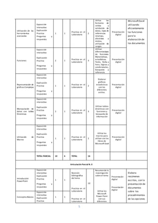 5
Utilización de las
herramientas
avanzadas
Exposición
interactiva
Explicación
Practica
Preguntas y
respuestas
1 1
Practica en el
Laboratorio
2
Utiliza los
formatos de
celdas y
validación de
datos, tipos de
referencias
relativas,
absolutas y
mixtas,
utilización de
rangos
Presentación
digital
MicrosoftExcel
utilizando
eficientemente
las funciones
para la
elaboración de
los documentos
Funciones
Exposición
interactiva
Explicación
Practica
Preguntas y
respuestas
2 1
Practica en el
Laboratorio
3
Utilizar
diferentestipos
de funciones:
Matemáticas,
estadísticas,
Texto, fecha y
hora, lógicas y
condicionales,
búsqueda y
referencia
Presentación
digital
Representación de
gráficas Complejas
Exposición
interactiva
Explicación
Practica
Preguntas y
respuestas
1 1
Practica en el
Laboratorio
2
Elaborar
gráficos
estadísticos
con los
diferentes
estilos.
Presentación
digital
Manipulación de
datos con tablas
Dinámicas
Exposición
interactiva
Explicación
Practica
Preguntas y
respuestas
2 1
Practica en el
Laboratorio
3
Utilizar tablas
dinámicas con
funciones y
búsqueda de
información
Presentación
digital
Utilización de
Macros
Exposición
interactiva
Explicación
Practica
Preguntas y
respuestas
1 1
Practica en el
Laboratorio
2
Utiliza las
macros para
utilizar con los
libros de
Microsoft Excel
Presentación
digital
TOTAL PARCIAL 10 6 TOTAL 16
Articulación Parcial N.-3
Introducción
PowerPoint
Exposición
interactiva
Explicación
Practica
Preguntas y
respuestas
1 1
Revisión
bibliográfica
del tema
Practica en el
Laboratorio
Practica en el
Laboratorio
10
Resumende la
investigación
sobre el tema
Utiliza las
Microsoft
Power Point
con sus
diferentes
Presentación
digital
Presentación
digital
Elabora
resúmenes
escritos, con la
presentación de
documentos
sobre los
procedimientos
de las opciones
Conceptos Básicos
Exposición
interactiva
Explicación
Practica
1 1
 