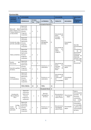 4
Contenido
PROGRAMA DEL
CONTENIDO
DISCIPLINAR
ACTIVIDADES EVALUACIÓN RESULTADOS
DE
APRENDIZAJE
GLOBALESPRESENCIALES
N. Horas
AUTÓNOMAS
N.
Hor
PRODUCTO MECANISMO
Teo. Prac.
Articulación Parcial N.-1
Microsoft Word
2013 Entorno de
Trabajo Edición de
un documento
Exposición
interactiva
Explicación
Practica
Preguntas y
respuestas
2 1
Revisión
bibliográfica
del tema
8
Documento de
Word con
Portadas y
Plantillas
Documento de
Word con
Tablas e
Imágenes
Presentación
digital
Describe
eficientemente
los
procedimiento
s de las
Herramientas
Ofimáticas,
utilizando las
diferentes
opciones para
la elaboración
de los
documentos
Formato de texto,
párrafo, avanzados
Exposición
interactiva
Explicación
Practica
Preguntas y
respuestas
2 1
Tablas y Columnas
Exposición
interactiva
Explicación
Practica
Preguntas y
respuestas
2 1
Diseño del
documento
Exposición
interactiva
Explicación
Practica
Preguntas y
respuestas
1 1
Practica en el
Laboratorio
5
Documento de
Word con
SmartArt y
gráficos de
datos
Presentación
digital
SmartArt y gráficos
de Datos.
1 1
Combinar
correspondencia
Exposición
interactiva
Explicación
Practica
Preguntas y
respuestas
2 1
Practica en el
Laboratorio
3
Documento de
Word con
combinación
de
correspondenci
a
Presentación
digital
TOTAL PARCIAL 10 6 TOTAL 16
Articulación Parcial .-2
Introducción
Microsoft Excel
2013
Exposición
interactiva
Explicación
Practica
Preguntas y
respuestas
1 1
Revisión
bibliográfica
del tema
2
Resumende la
investigación
sobre el tema
Presentación
digital
Explica
eficientemente
plantillas con
funciones
automáticas,
que realizan
operaciones
matemáticas
así como tablas
y gráficas para
representación
de datos.
Configu
ración de la
ventana de la
aplicación
Exposición
interactiva
Explicación
Practica
Preguntas y
respuestas
1 1
Practica en el
Laboratorio
2
Resumen de la
investigación
sobre el tema
Presentación
digital
 