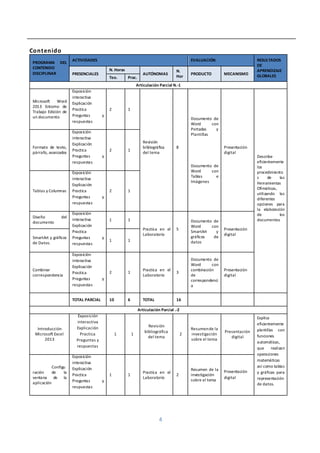 4
Contenido
PROGRAMA DEL
CONTENIDO
DISCIPLINAR
ACTIVIDADES EVALUACIÓN RESULTADOS
DE
APRENDIZAJE
GLOBALESPRESENCIALES
N. Horas
AUTÓNOMAS
N.
Hor
PRODUCTO MECANISMO
Teo. Prac.
Articulación Parcial N.-1
Microsoft Word
2013 Entorno de
Trabajo Edición de
un documento
Exposición
interactiva
Explicación
Practica
Preguntas y
respuestas
2 1
Revisión
bibliográfica
del tema
8
Documento de
Word con
Portadas y
Plantillas
Documento de
Word con
Tablas e
Imágenes
Presentación
digital
Describe
eficientemente
los
procedimiento
s de las
Herramientas
Ofimáticas,
utilizando las
diferentes
opciones para
la elaboración
de los
documentos
Formato de texto,
párrafo, avanzados
Exposición
interactiva
Explicación
Practica
Preguntas y
respuestas
2 1
Tablas y Columnas
Exposición
interactiva
Explicación
Practica
Preguntas y
respuestas
2 1
Diseño del
documento
Exposición
interactiva
Explicación
Practica
Preguntas y
respuestas
1 1
Practica en el
Laboratorio
5
Documento de
Word con
SmartArt y
gráficos de
datos
Presentación
digital
SmartArt y gráficos
de Datos.
1 1
Combinar
correspondencia
Exposición
interactiva
Explicación
Practica
Preguntas y
respuestas
2 1
Practica en el
Laboratorio
3
Documento de
Word con
combinación
de
correspondenci
a
Presentación
digital
TOTAL PARCIAL 10 6 TOTAL 16
Articulación Parcial .-2
Introducción
Microsoft Excel
2013
Exposición
interactiva
Explicación
Practica
Preguntas y
respuestas
1 1
Revisión
bibliográfica
del tema
2
Resumende la
investigación
sobre el tema
Presentación
digital
Explica
eficientemente
plantillas con
funciones
automáticas,
que realizan
operaciones
matemáticas
así como tablas
y gráficas para
representación
de datos.
Configu
ración de la
ventana de la
aplicación
Exposición
interactiva
Explicación
Practica
Preguntas y
respuestas
1 1
Practica en el
Laboratorio
2
Resumen de la
investigación
sobre el tema
Presentación
digital
 