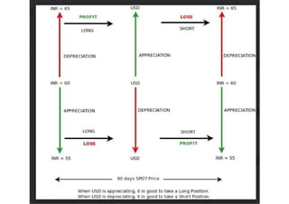 Long and Short Positions
