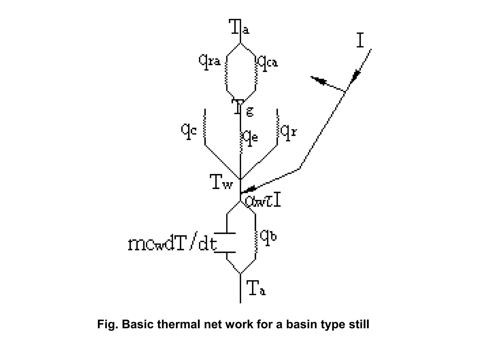 Fig. Basic thermal net work for a basin type still
 