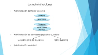 Las administraciones
- Administración del Poder Ejecutivo
- Administración de los Poderes Legislativo y Judicial
Mesa Directiva del Congreso Corte Suprema
- Administración Municipal
Sectores
Ministerios
Sistemas
Instituciones
Públicas
 