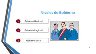 Niveles de Gobierno
Gobierno Nacional1
Gobierno Regional2
Gobierno Local3
28
 