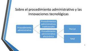 Sobre el procedimiento administrativo y las
innovaciones tecnológicas
Procedimiento
administrativo
Procedimientos
administrativos
tradicionales
Procedimiento
administrativo
electrónico
Parcial
Total
20
 